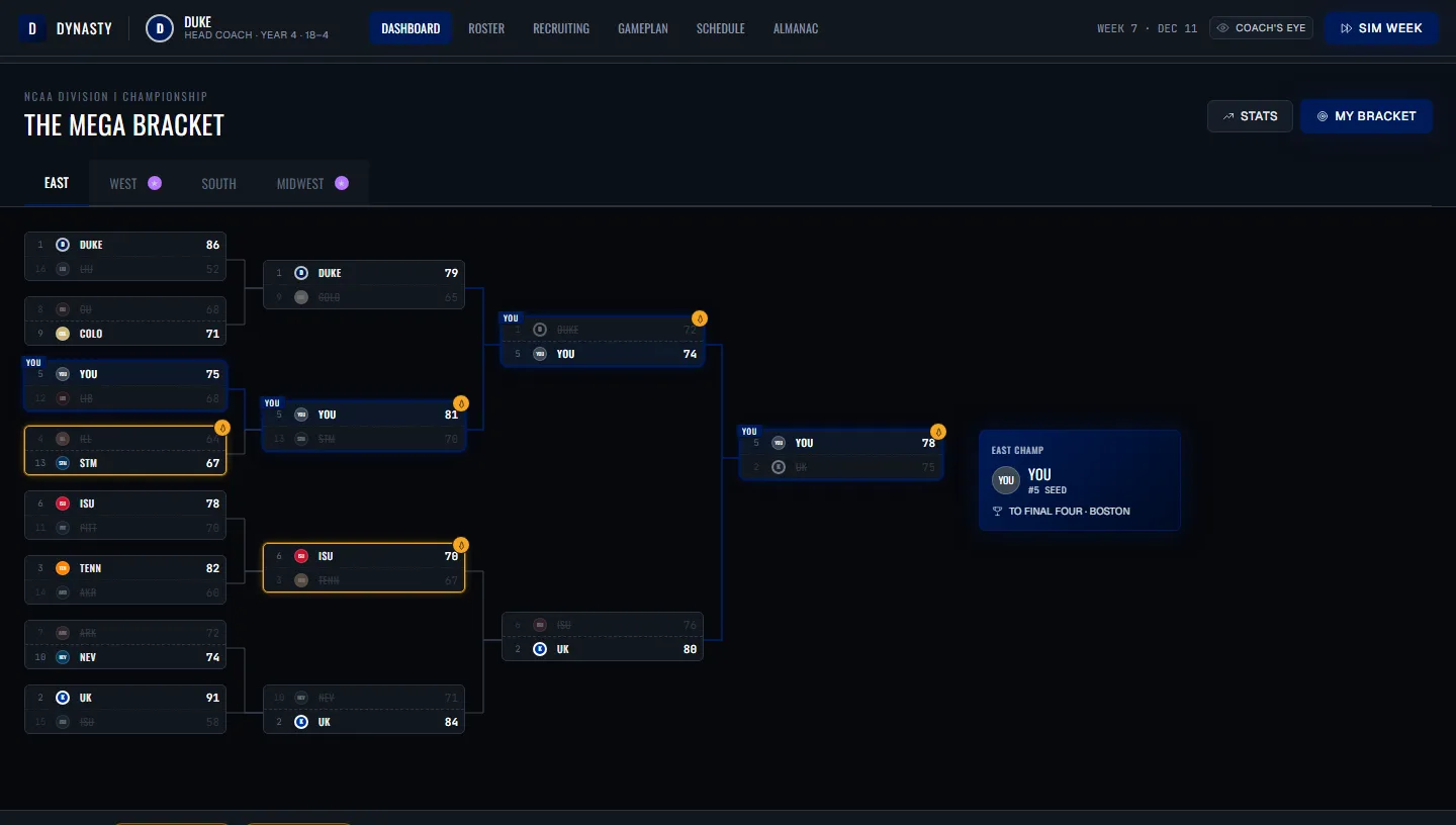 Tournament bracket