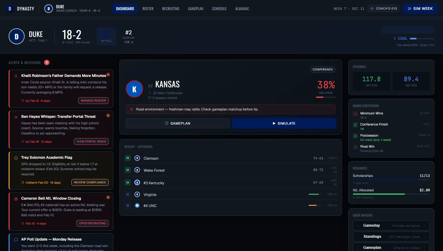 Hoops Dynasty dashboard