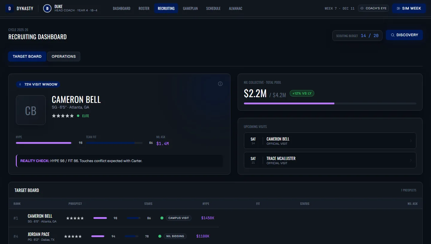 Recruiting dashboard